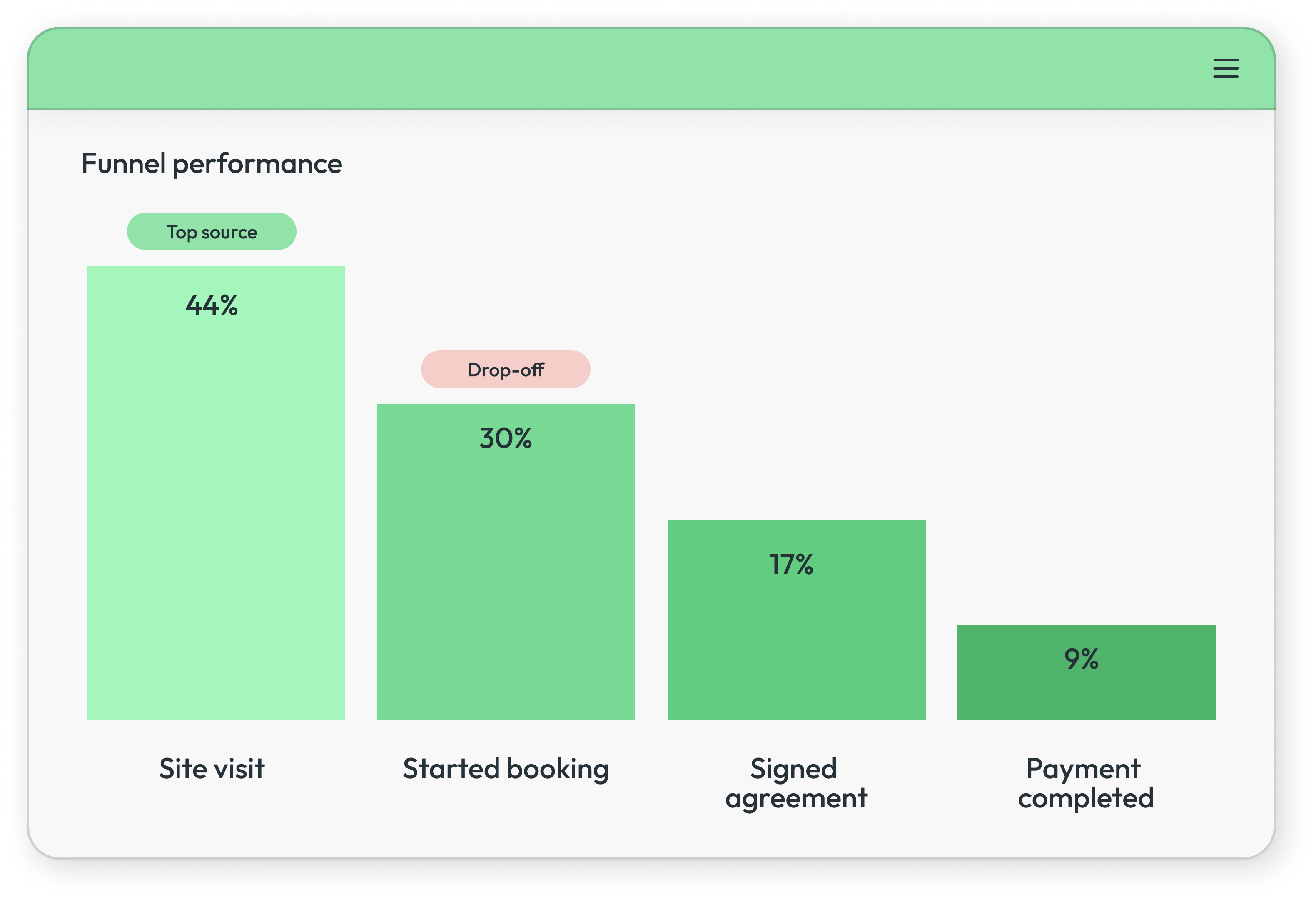 event_and_funnel_tracking